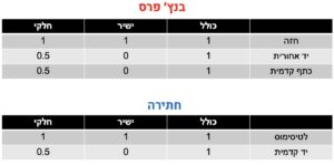 כמה סטים לעשות